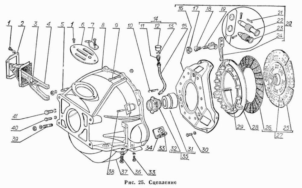 Kupplung GAZ-66. Clutch GAS 66. Сцепление грузового автомобиля ГАЗ-66.