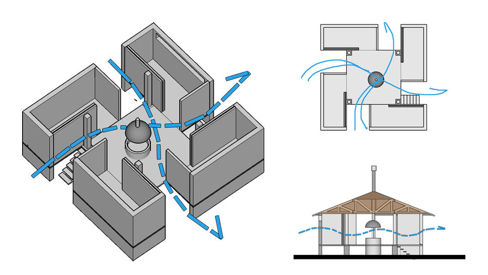 DIAGRAMA DE VENTILACIÓN