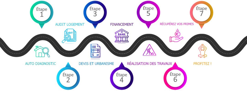 Audit Logement à Namur et dans le Namurois, Profondeville et Dinant. Audit Logement à Philippeville, Couvin, Beauraing.