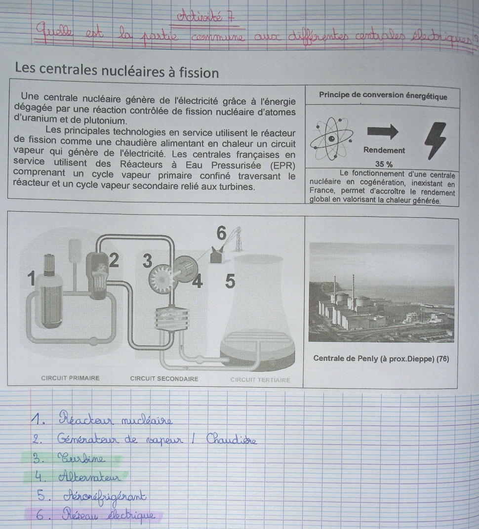 Diagramme énergétique D Une Centrale Thermique à Flamme Activité7_nucléaire - spc118119