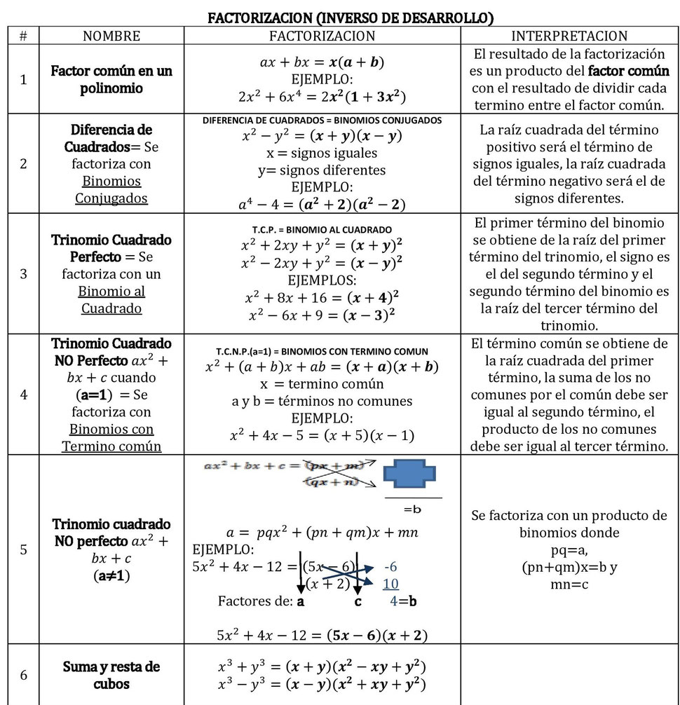 funciones polinomiales grado tres y cuatro - Página web de ...