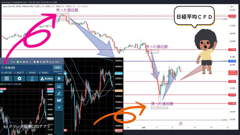 日経平均CFDの両建て