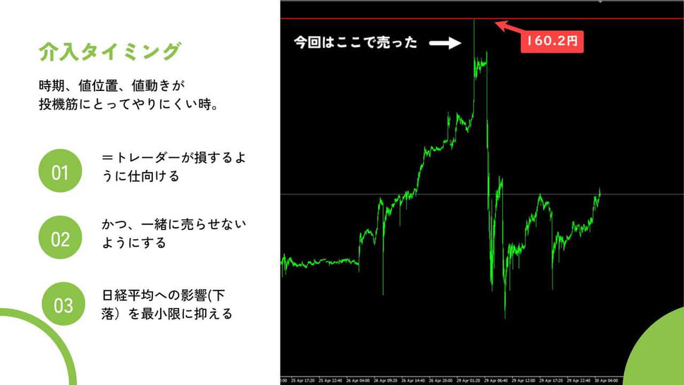 2024年のドル円介入での売り
