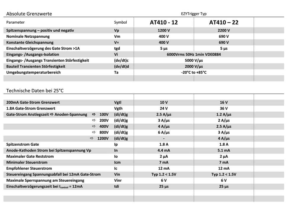 Technische Daten für Thyristor Trigger Module zur direkten Ansteuerung der gängigsten Thyristor Typen über Mikrocontroller, Mikroprozessoren, CPLDs oder FPGAs inklusive Datenblatt