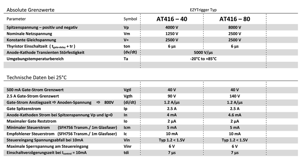 Technische Daten für Thyristor Trigger Module zur direkten Ansteuerung der gängigsten Thyristor Typen über Mikrocontroller, Mikroprozessoren, CPLDs oder FPGAs inklusive Datenblatt