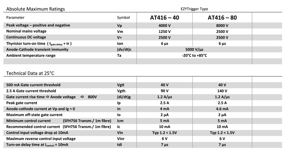 Technical specifications  of active Trigger Unit for SCR / thyristor control by logic circuit output signals from microcontrollers, microprocessors, CPLDs or FPGAs including datasheet