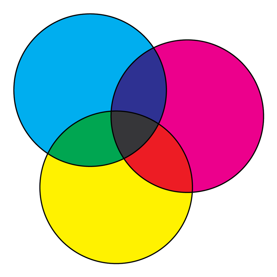Grafik Subtraktives Farbmodell mit Cyan, Magenta und Yellow (CMY/CMYK) by TRIO-CONCEPT Thomas Haefliger