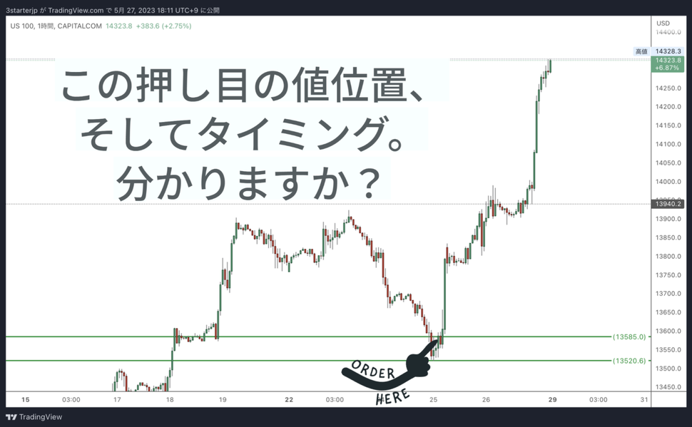 押し目買いのタイミング