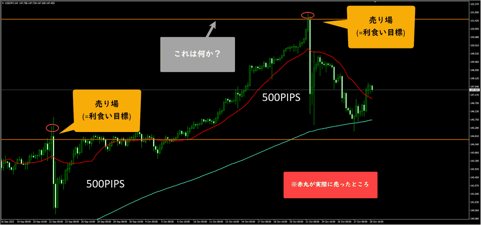 2022年のドル円介入での売り