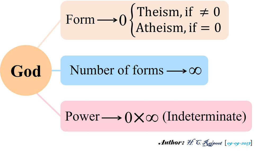Math explain the God's existence, forms and power: HCR1991