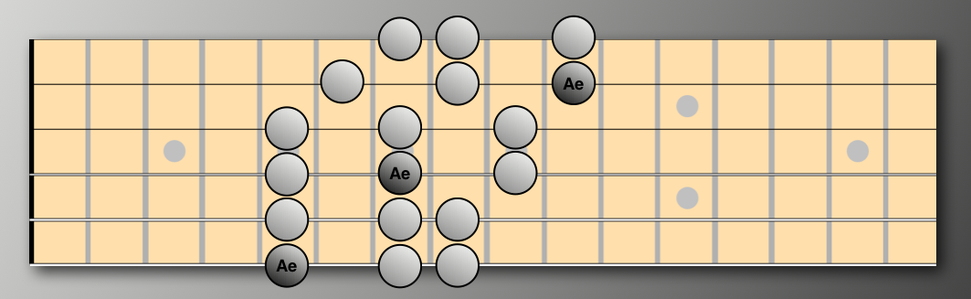 Learn the Modes