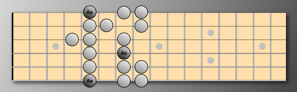 Learn the Modes