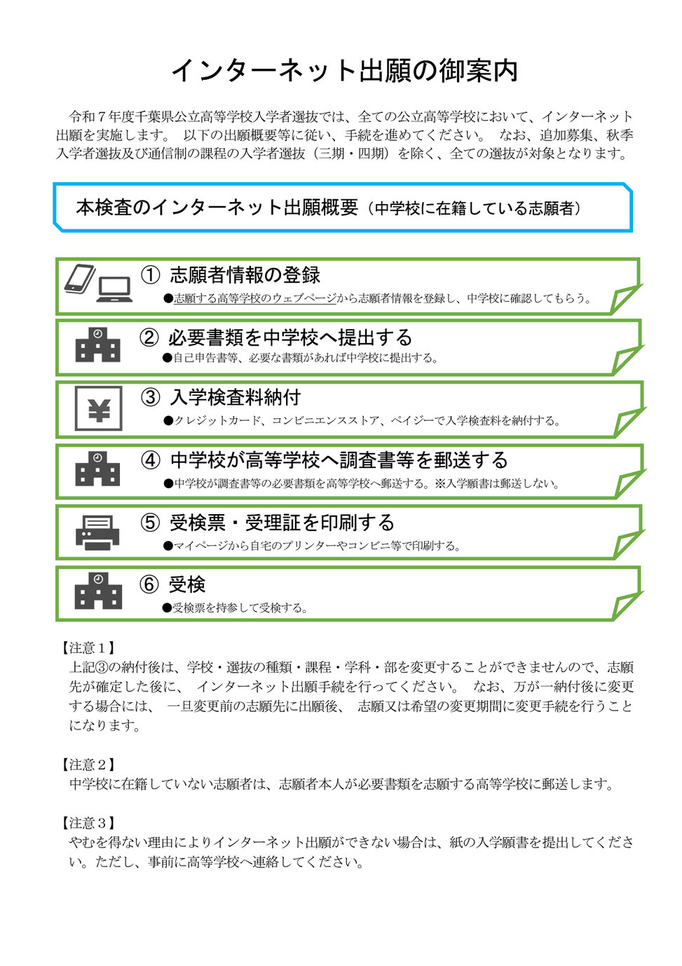 千葉県高校入試,インターネット出願,