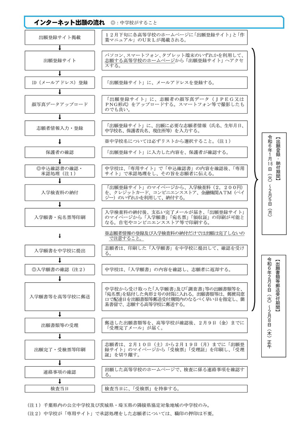 千葉県高校入試,インターネット出願,