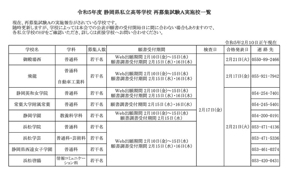 静岡県私立高校,生徒募集要項一覧,再募集試験Ａ実施校