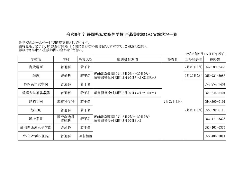 静岡県私立高校,生徒募集要項一覧,再募集試験Ａ実施校