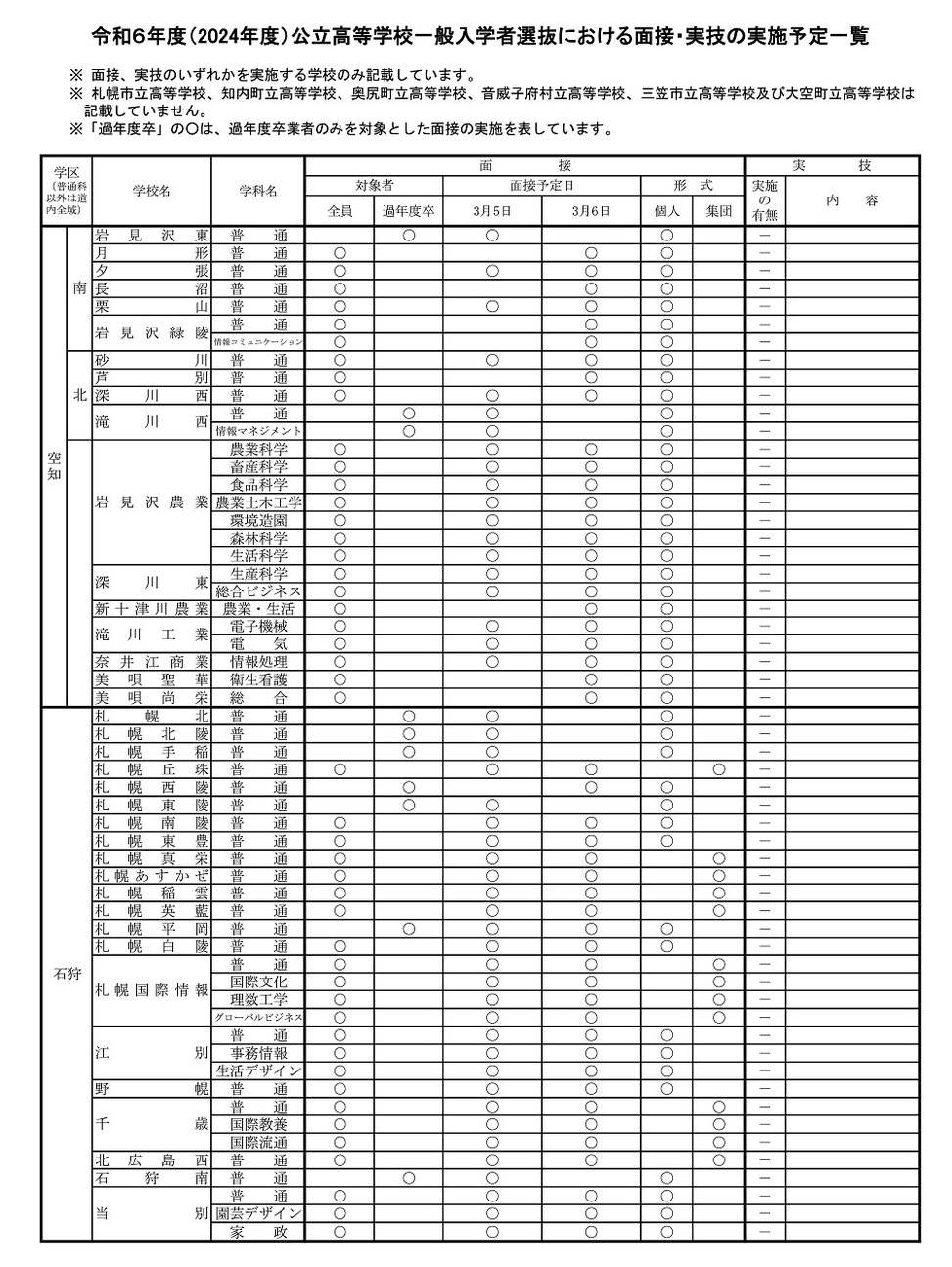 一般入試,入試内容,面接,実技,