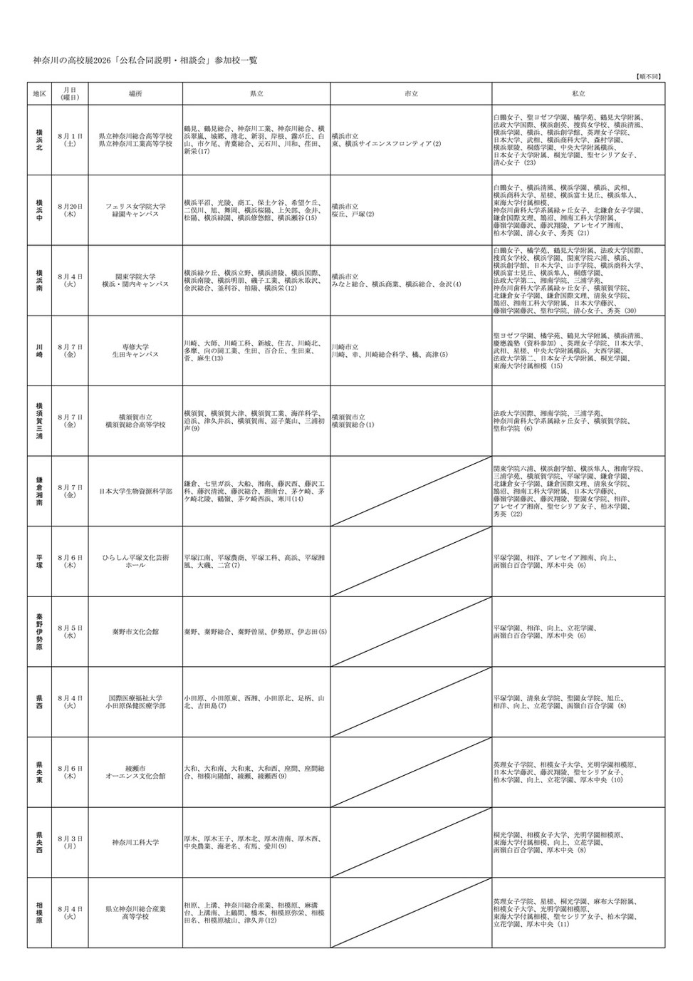 神奈川県公私合同説明・相談会,神奈川県公立高校,私立高校
