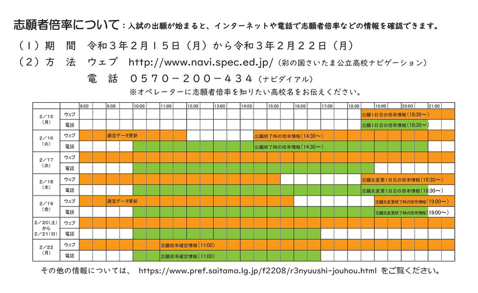 埼玉県,公立高校入試,志願者倍率