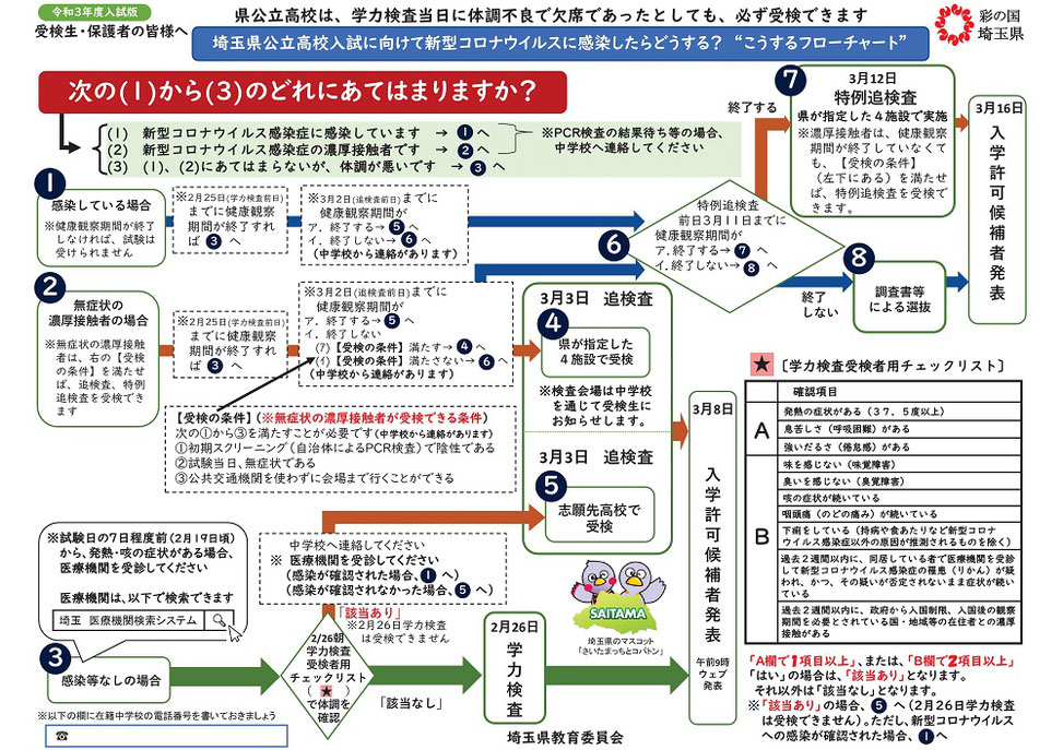 「入学願書・受検票」記入チェックリスト,埼玉県高校入試