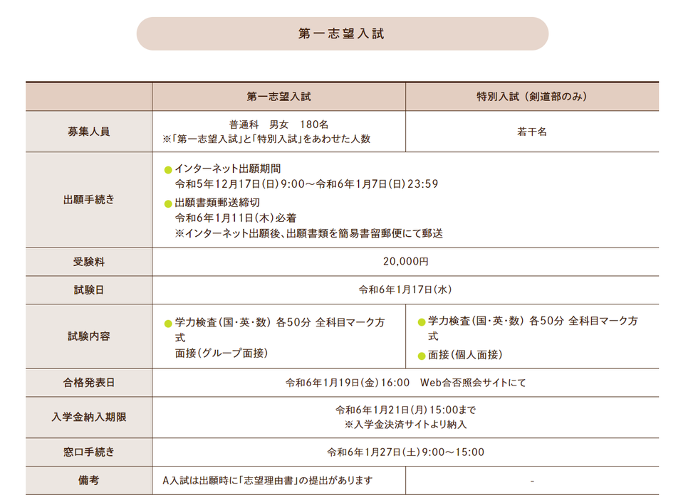 日本大学習志野高校,生徒募集概要,生徒募集要項