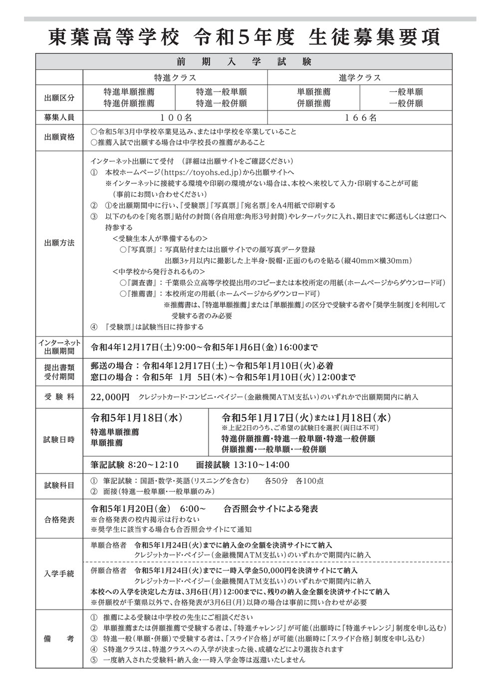 東葉高校,船橋市,学校法人船橋学園,生徒募集要項