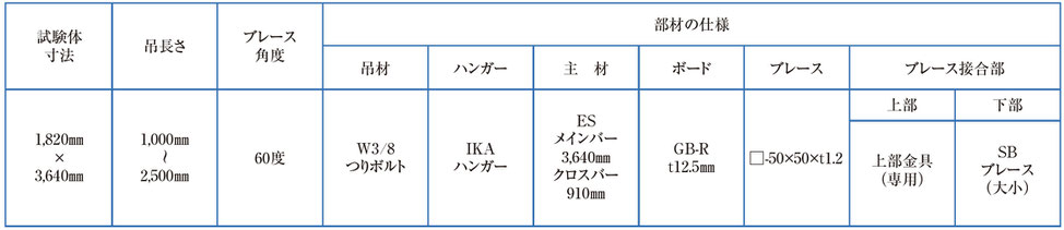 試験体の仕様