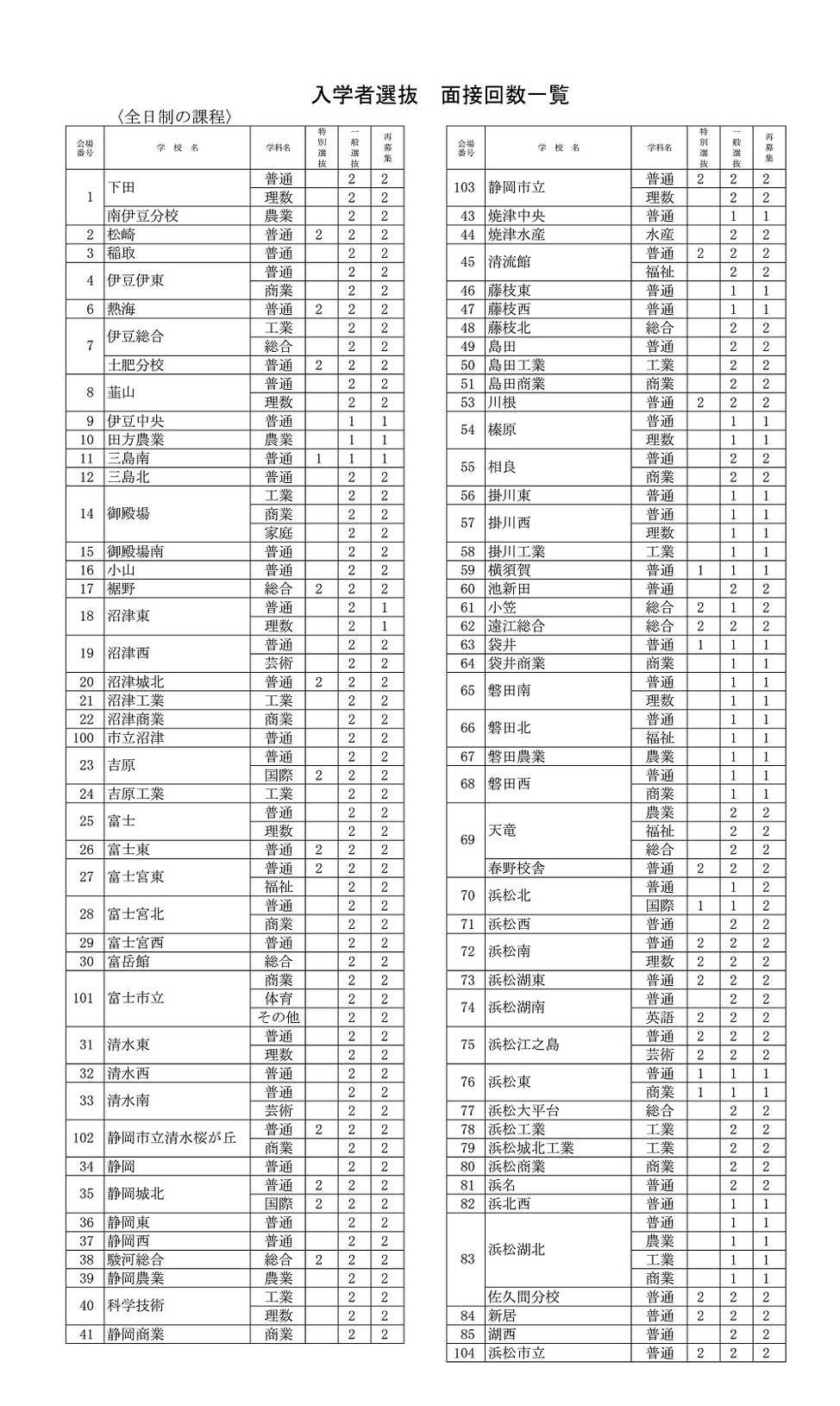 入試面接回数一覧