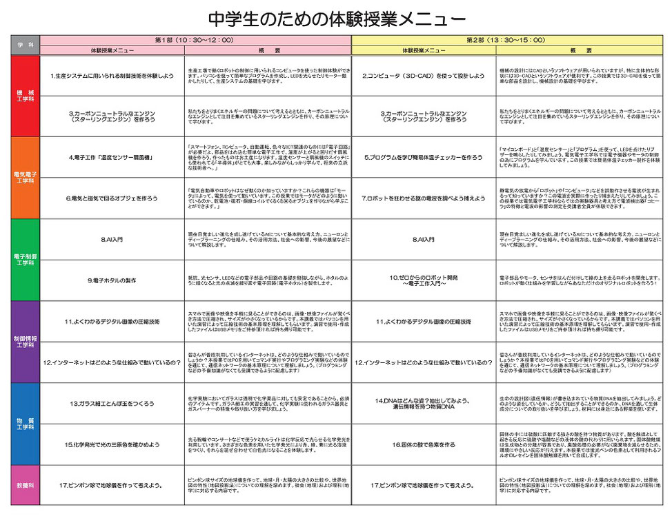 沼津高専,中学生のための体験授業