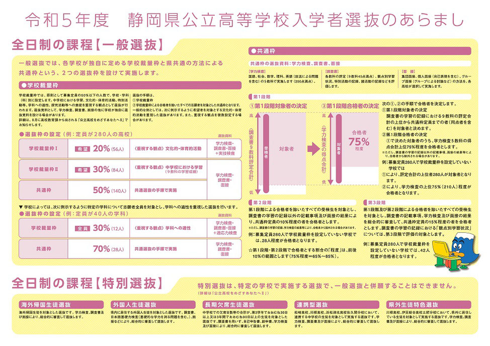 静岡県公立高校をめざすあなたへ,リーフレット,高校入試の基礎知識,入試制度,調査書