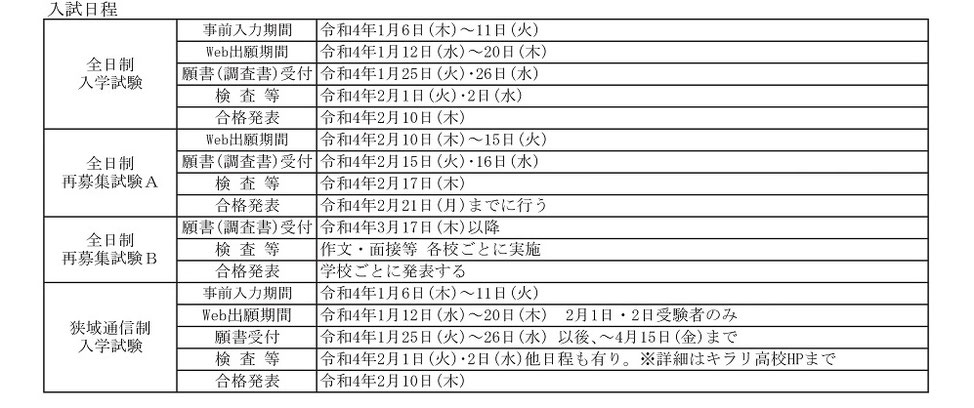 静岡県私立高校,生徒募集要項一覧,生徒募集定員,選抜内容