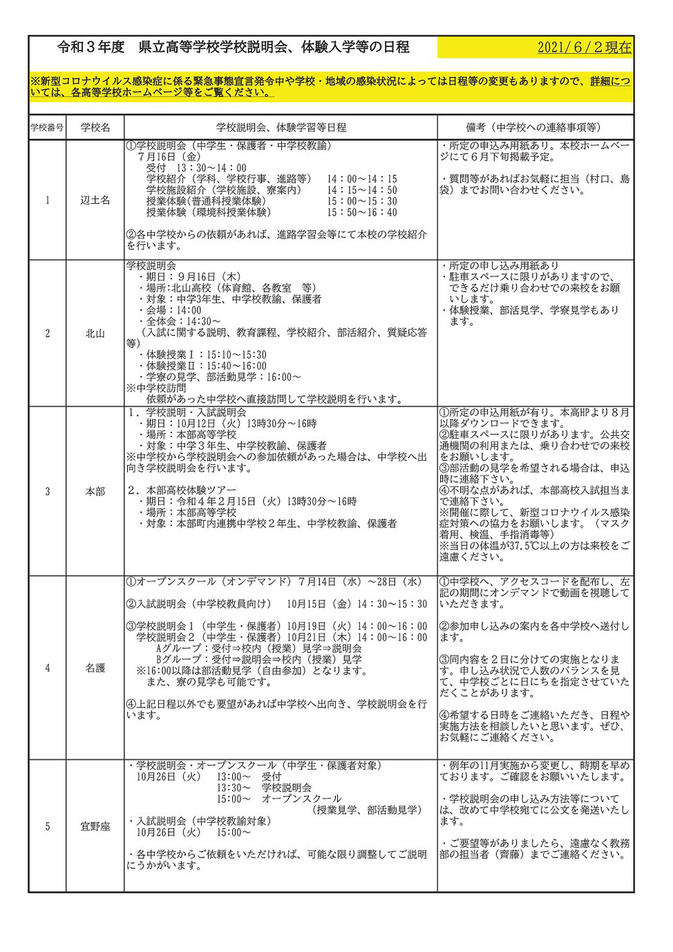 沖縄県立高校,学校説明会,体験入学日程