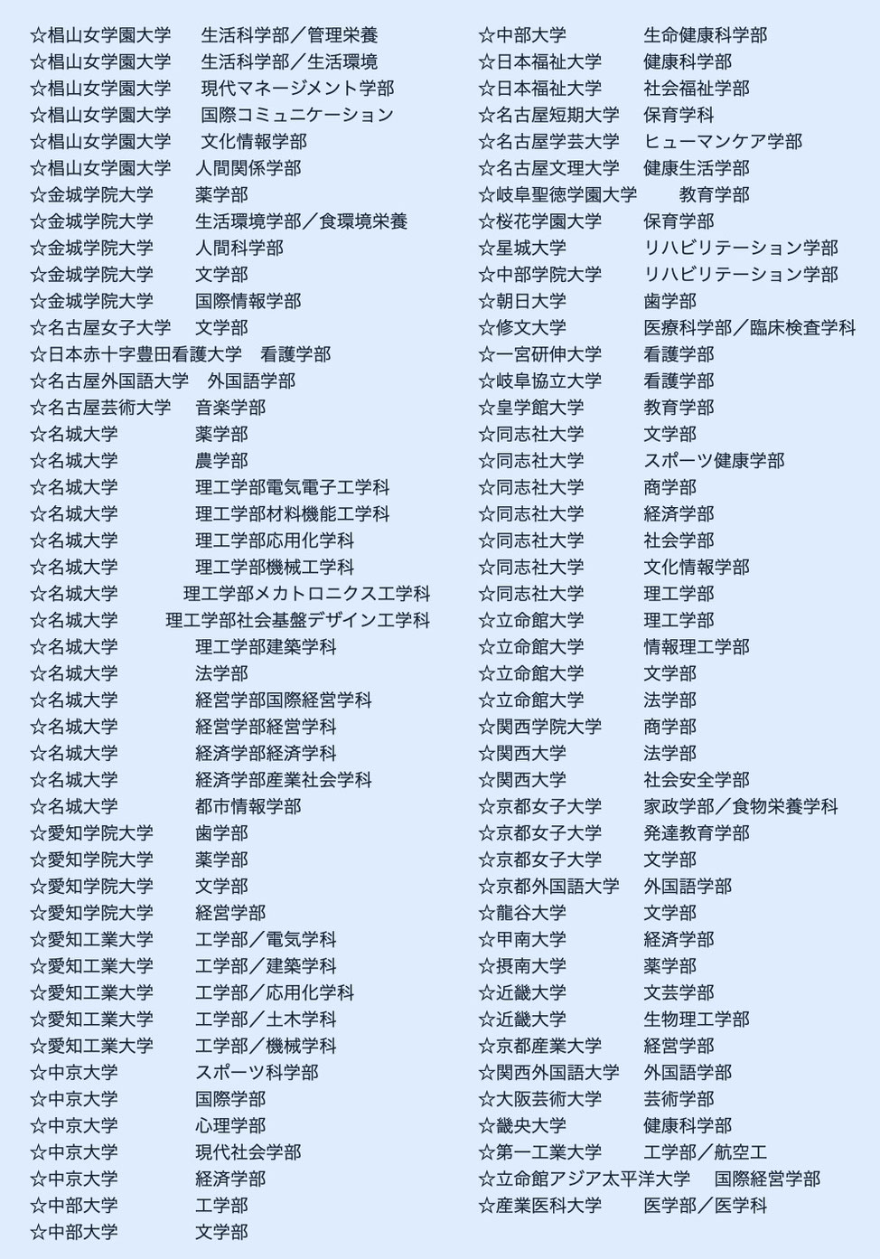 私立大学への進学実績、２ページ目