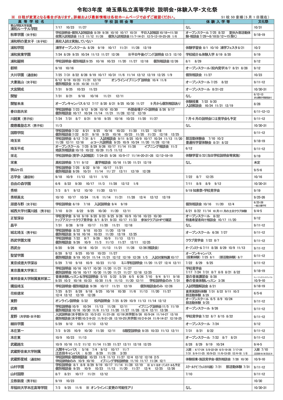 埼玉県私立高校 説明会・体験入学・文化祭日程