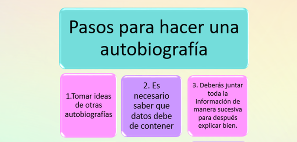 Pasos para elaborar una autobiografía - Página web de equipo6pw