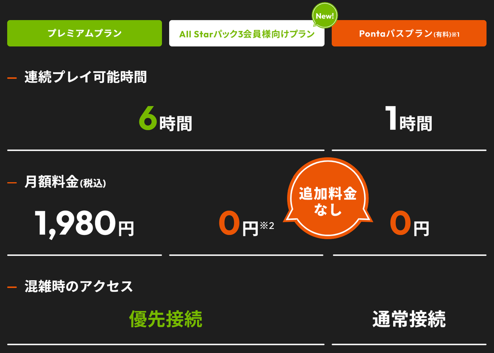 All Starパック3プラン別サービス詳細