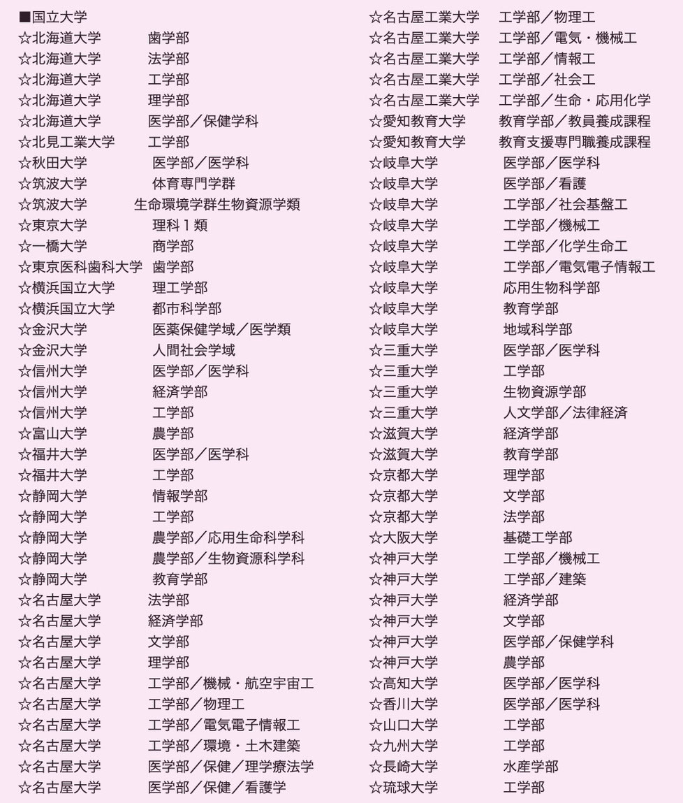国立大学への進学実績を紹介