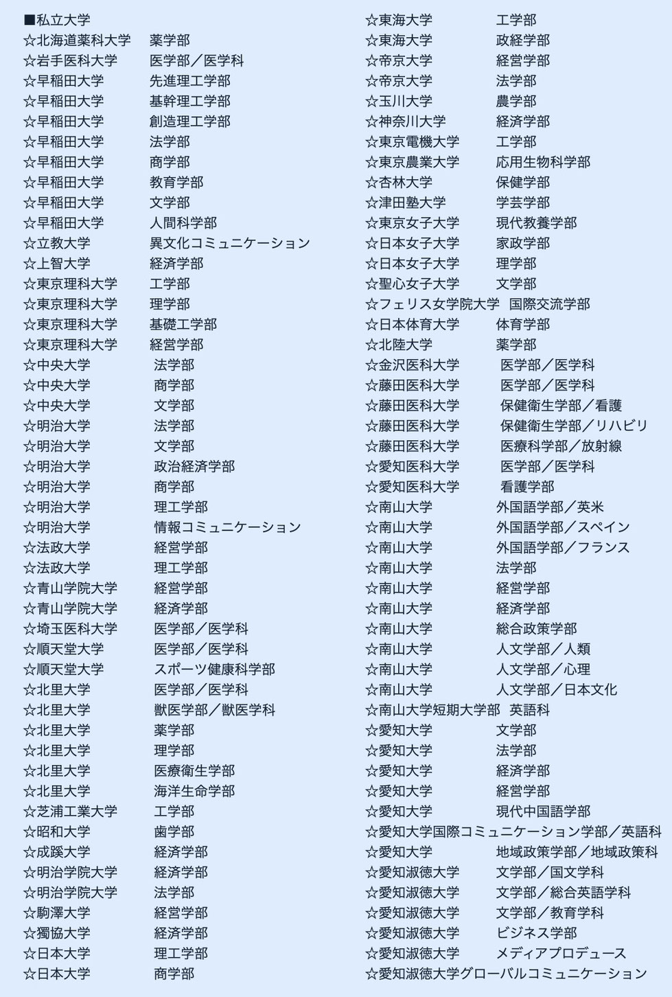 私立大学への進学実績紹介、１ページ目