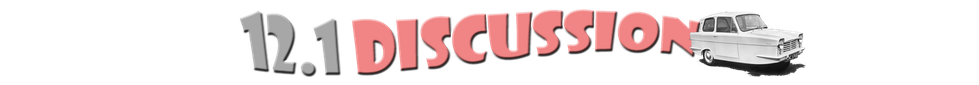 Paragraph title graphic with words: 12.1 English language Discussion