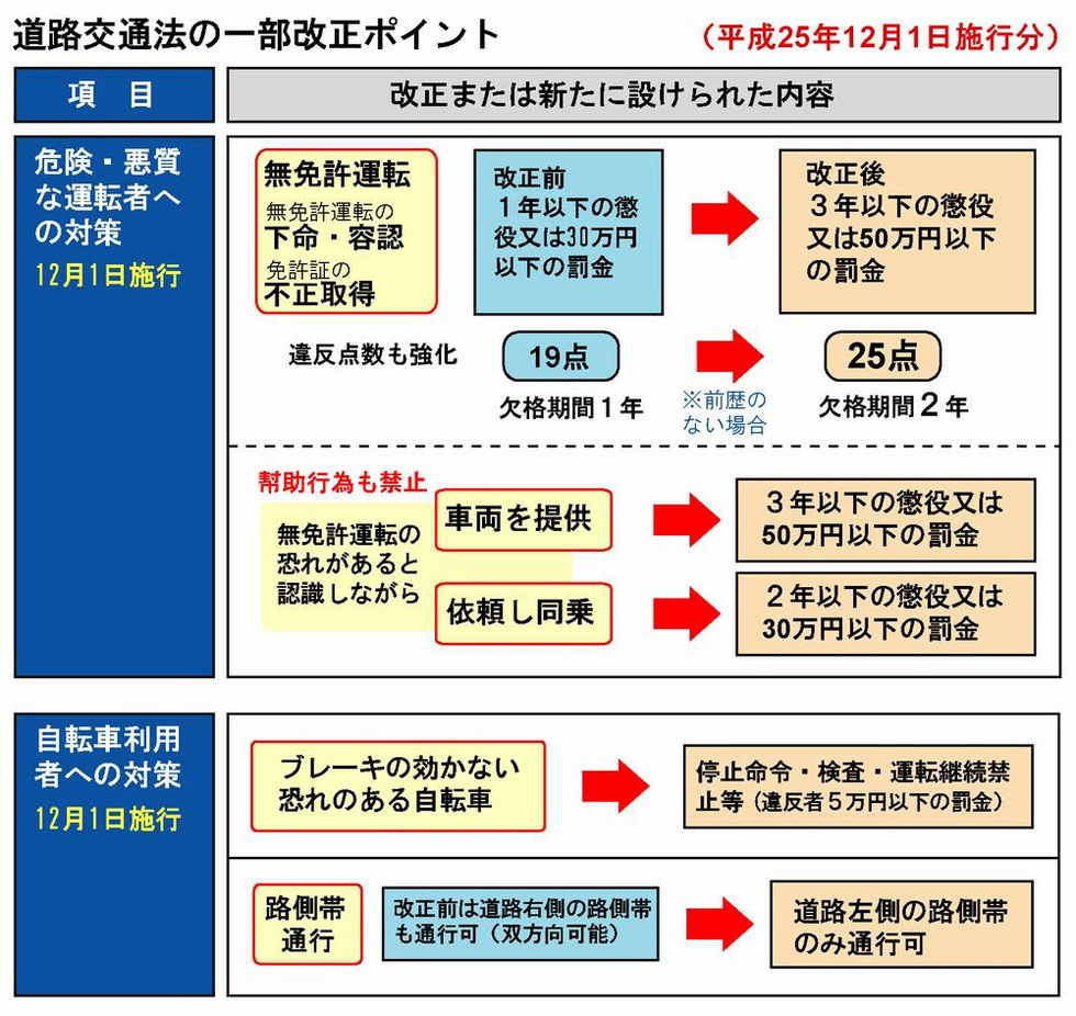 自転車 飲酒 運転 罰則