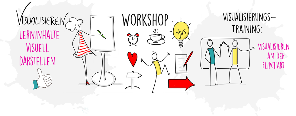 Claudia Karrasch, Seminar, Training, Coaching, Visualisieren, Visualsierungstraining, Workshop, Flipchart, Flipchartgestaltung, kreatives Visualisieren in Seminaren, Trainings, Präsentationen, Meetings, Online-Training, Webinar