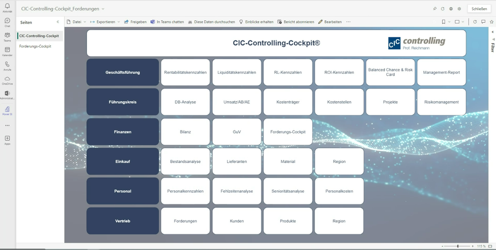 Abbildung 4: Nutzung des CIC-Controlling-Cockpits® in MS Teams