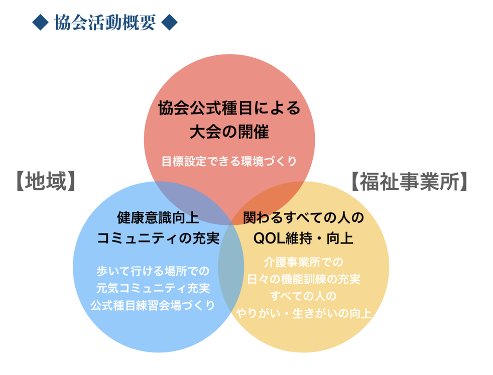 ホーム 社 日本健康意識向上協会