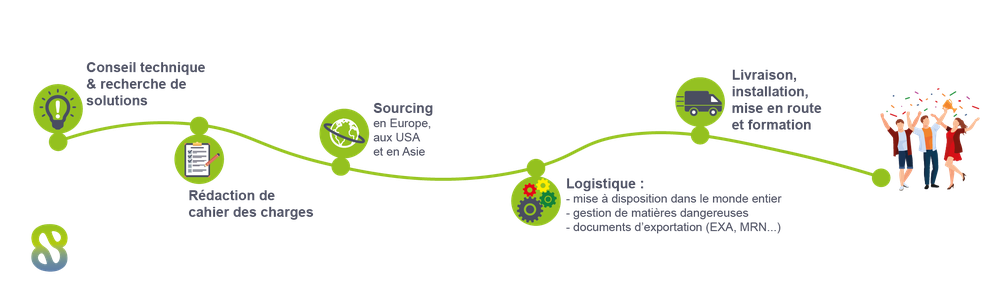services sur-mesure pour vos approvisionnements techniques en France et à l'international