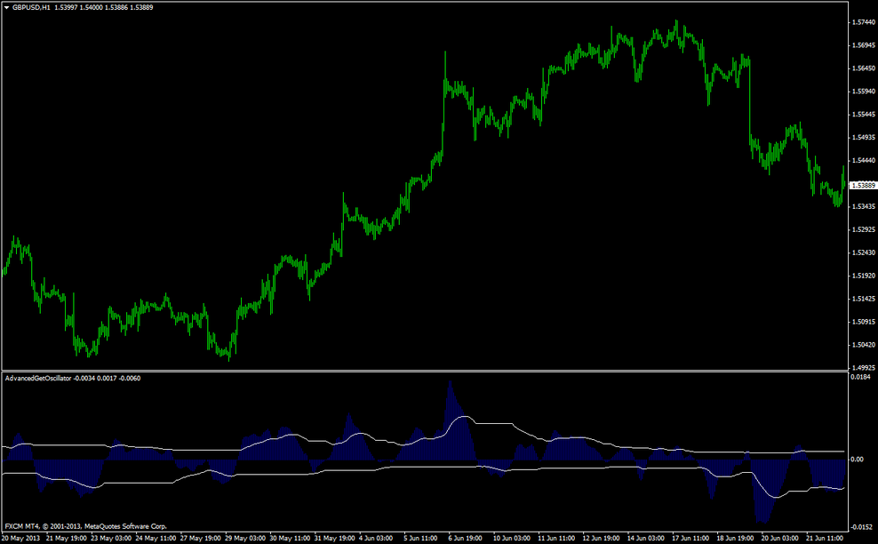 Forex wave strategies Forex wave strategies primary market meaning