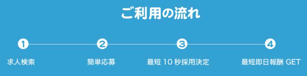 ご利用の流れ - Ｔワーク