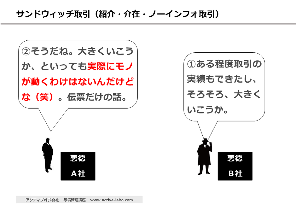 架空取引　循環取引　伝票だけ　ものは動かない