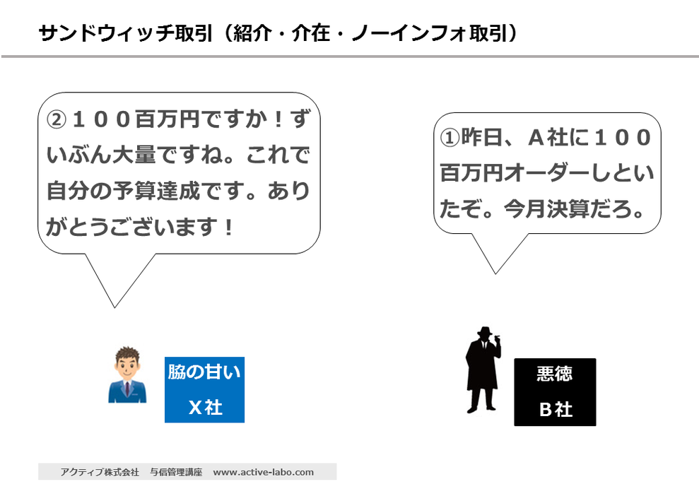 実績を積んでからの大量オーダー　注文