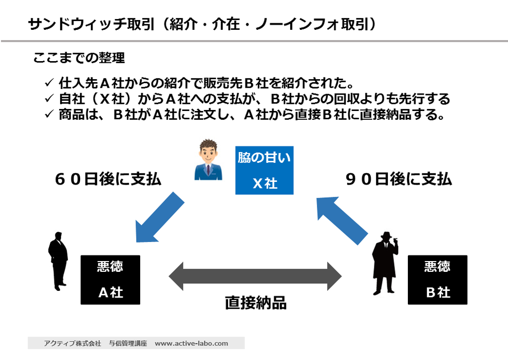 サイト差　運転資金負担　回収が遅い