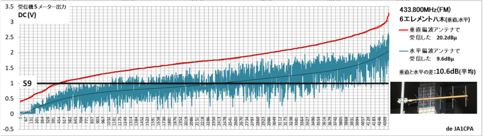 30.QRM HV ANT - ja1cpa ページ！